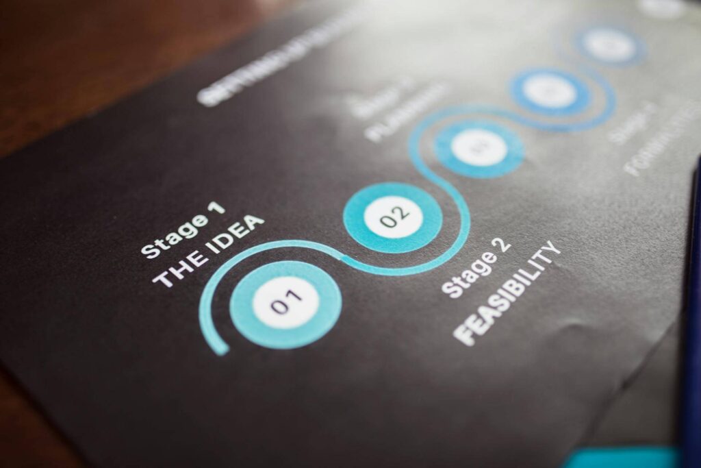 Step-by-step implementation flowchart for lead generation automation setup