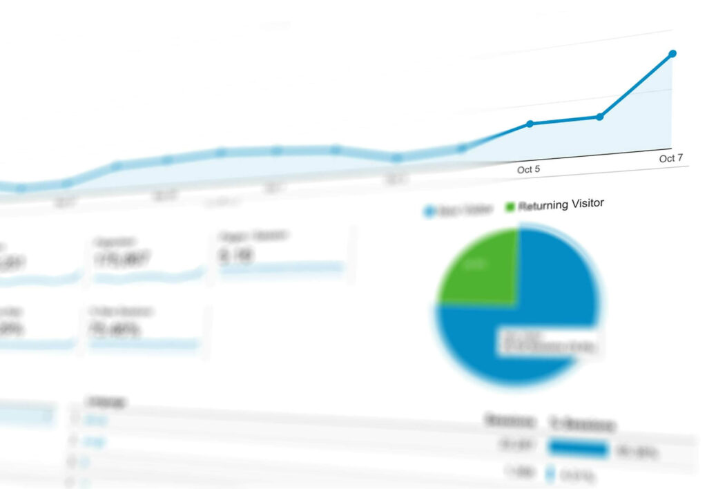 Dashboard showing lead score metrics and pipeline conversion rates