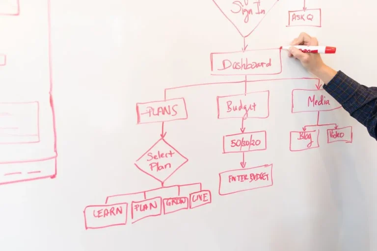 gohighlevel-automation-workflow-setup-for-service-business